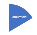 Lernumfeld